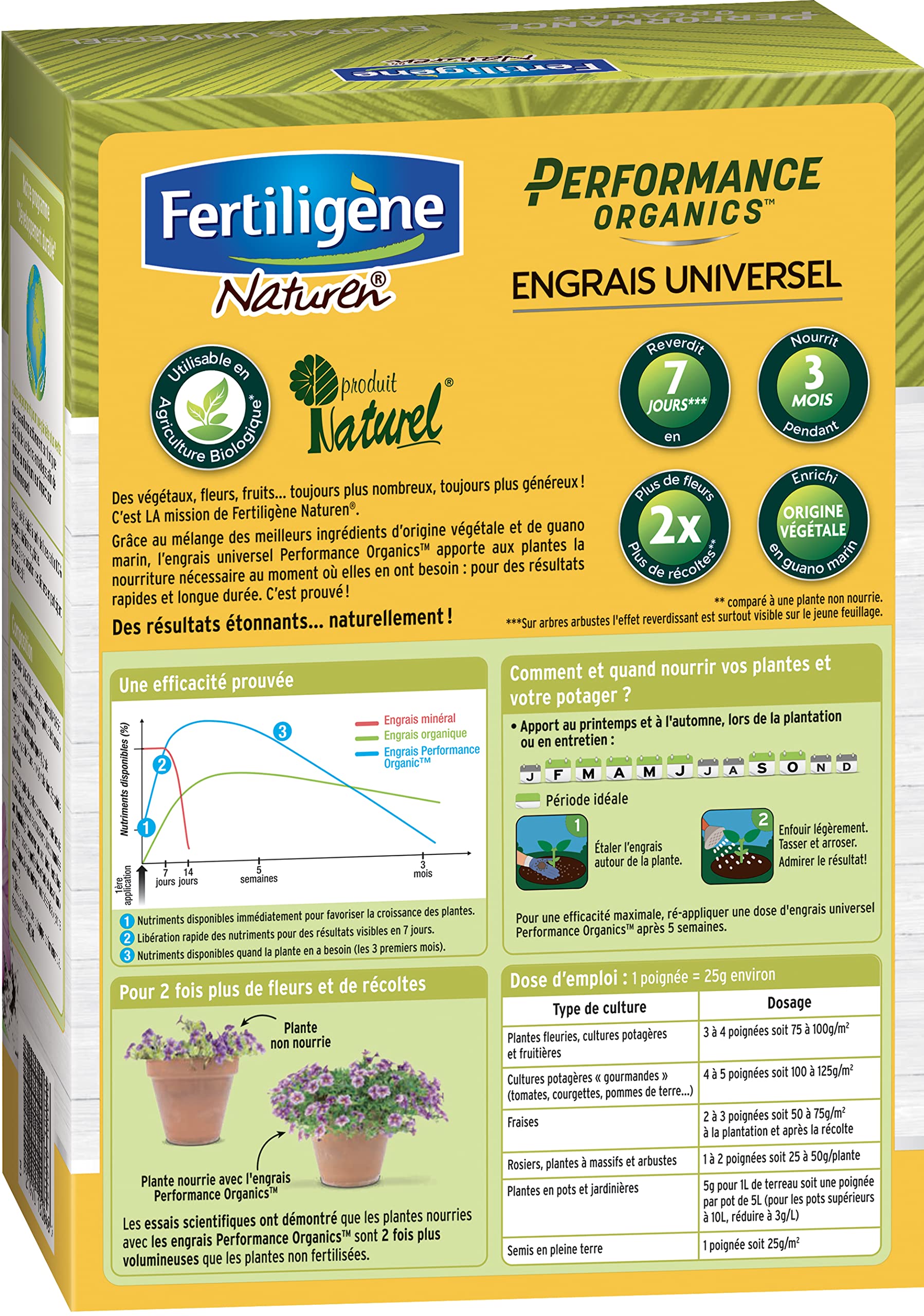 fertilig-ne-naturen-engrais-universel-performance-organics-poeun2-2-kg-uab image 2