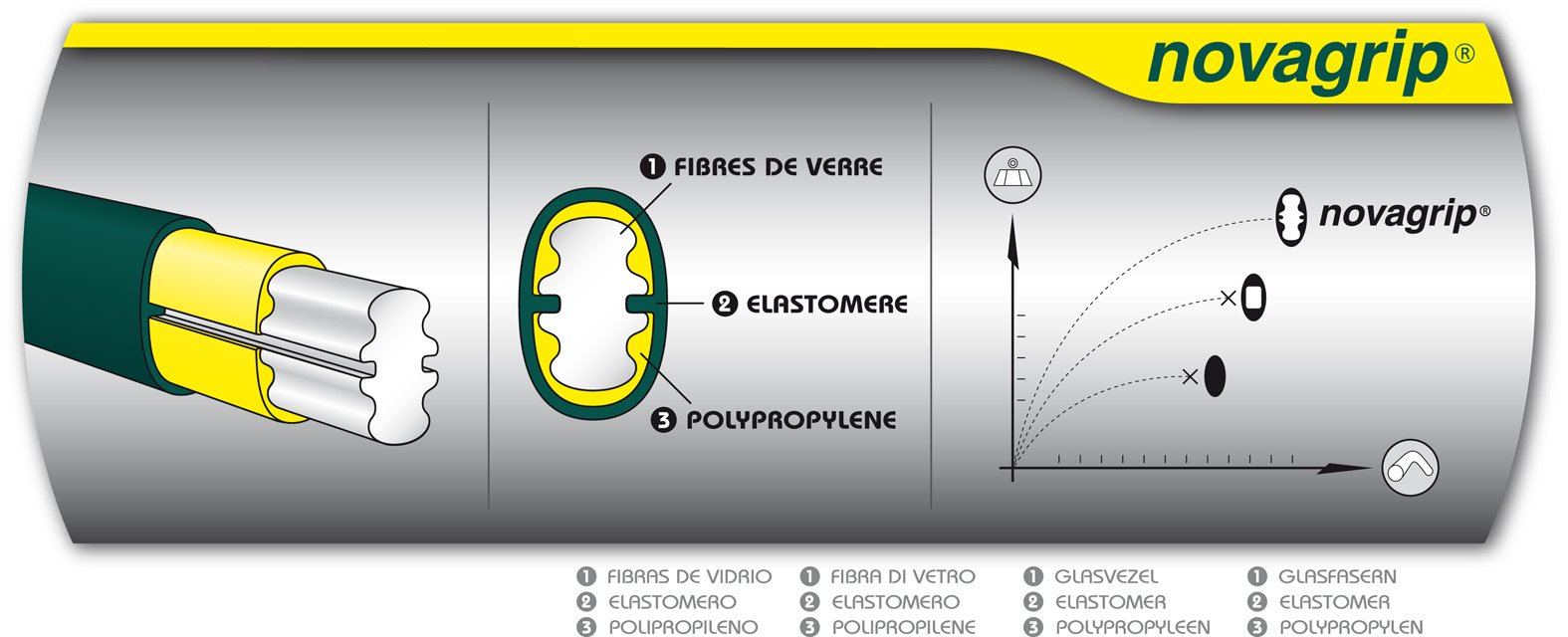 leborgne-fourche-b-cher-4-dents-sols-lourds-manche-tri-mati-re-novagrip-100-cm image 3